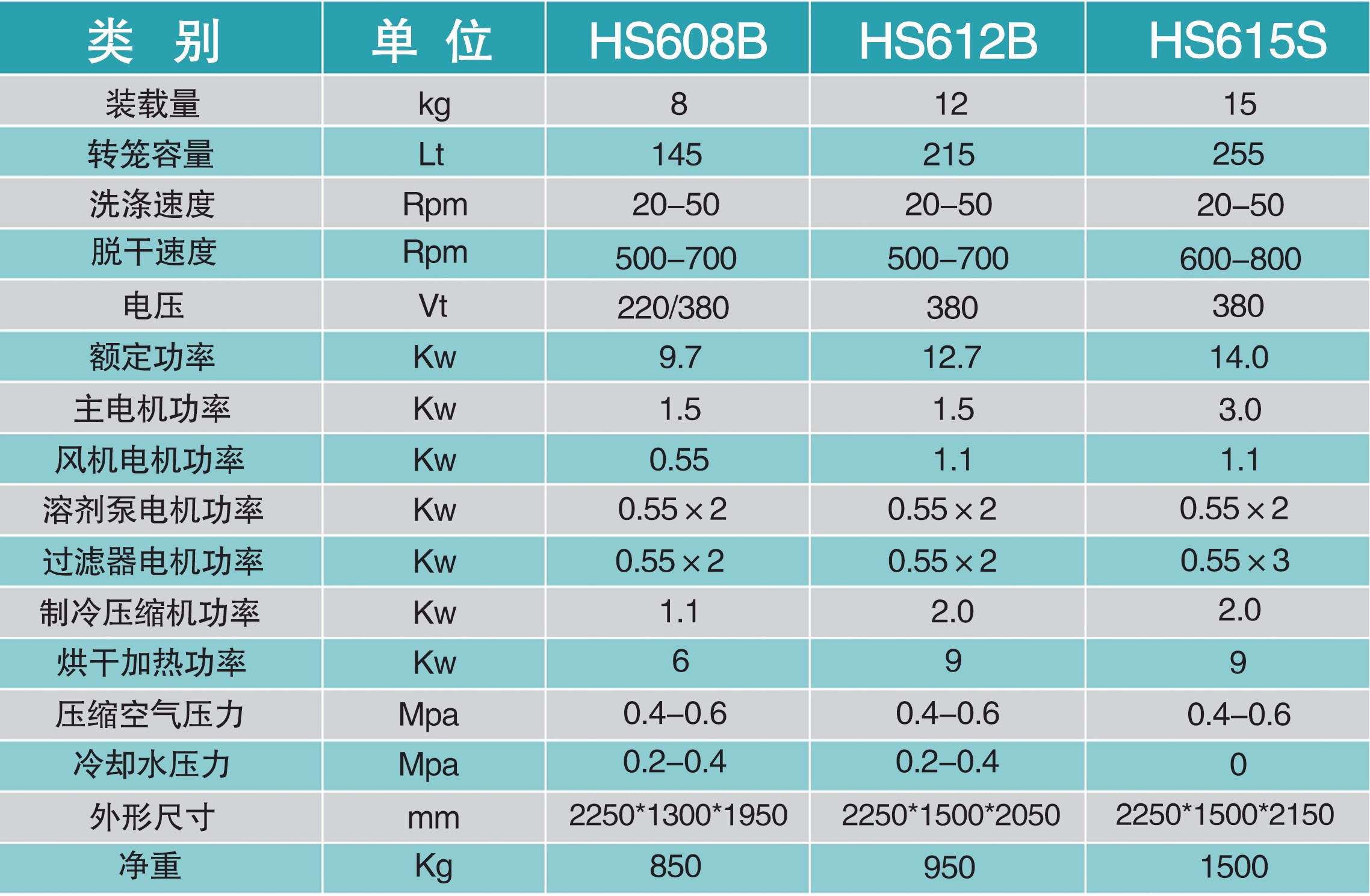 全封閉雙溶劑干洗機B型